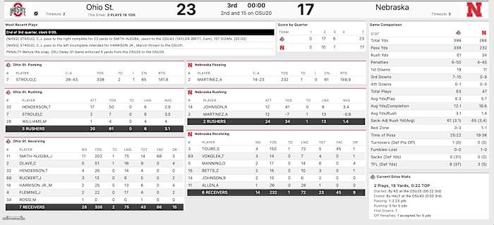 Ohio State third quarter stats at Nebraska 2021